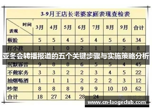 亚冬会转播报道的五个关键步骤与实施策略分析