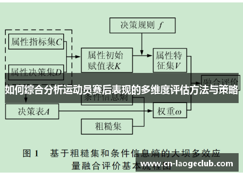 如何综合分析运动员赛后表现的多维度评估方法与策略