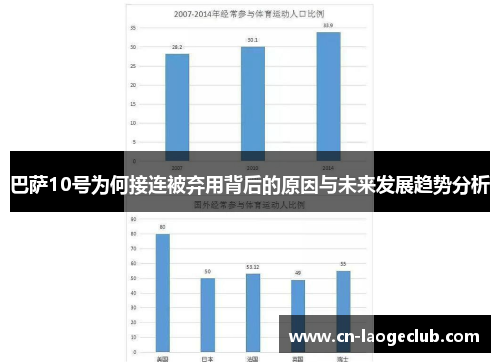 巴萨10号为何接连被弃用背后的原因与未来发展趋势分析