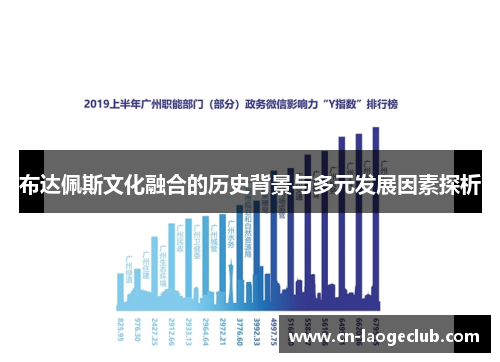 布达佩斯文化融合的历史背景与多元发展因素探析