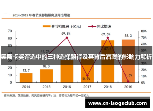 奥斯卡奖评选中的三种选择路径及其背后潜藏的影响力解析