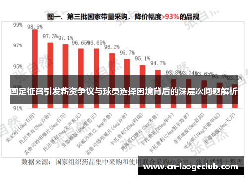 国足征召引发薪资争议与球员选择困境背后的深层次问题解析