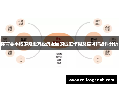 体育赛事旅游对地方经济发展的促进作用及其可持续性分析