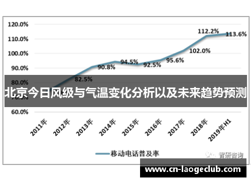 北京今日风级与气温变化分析以及未来趋势预测