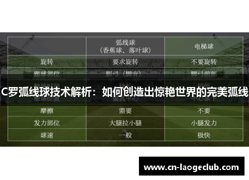 C罗弧线球技术解析：如何创造出惊艳世界的完美弧线
