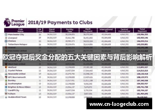 欧冠夺冠后奖金分配的五大关键因素与背后影响解析