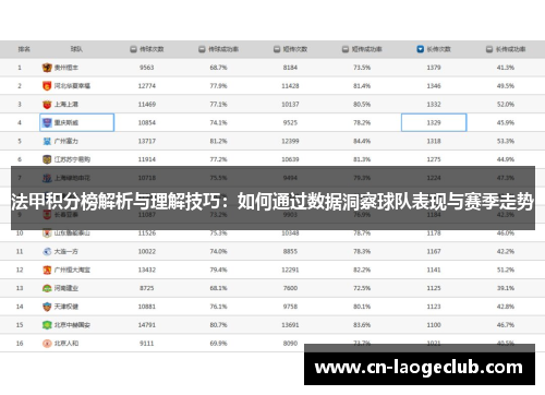 法甲积分榜解析与理解技巧：如何通过数据洞察球队表现与赛季走势