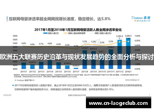 欧洲五大联赛历史沿革与现状发展趋势的全面分析与探讨