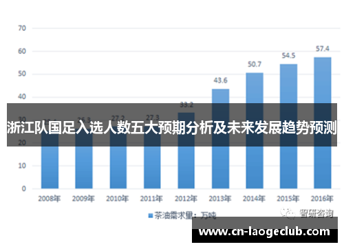 浙江队国足入选人数五大预期分析及未来发展趋势预测