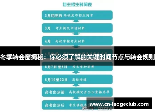 冬季转会窗揭秘：你必须了解的关键时间节点与转会规则