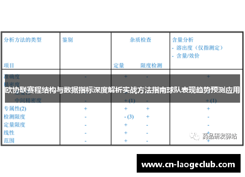 欧协联赛程结构与数据指标深度解析实战方法指南球队表现趋势预测应用