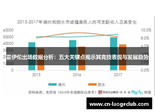 霍伊伦出场数据分析：五大关键点揭示其竞技表现与发展趋势
